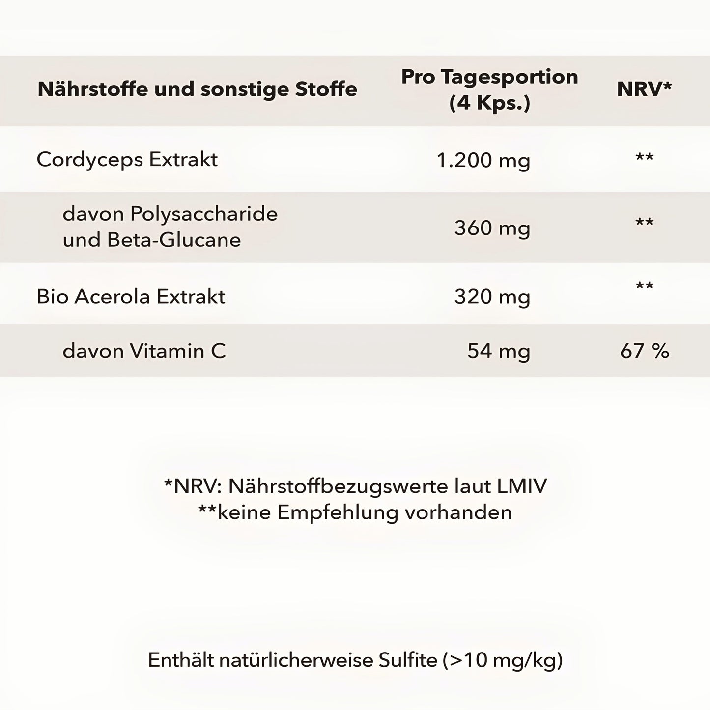 Hawlik Chaga Extrakt Kapseln-etikette